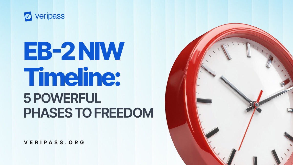 EB-2 NIW Timeline