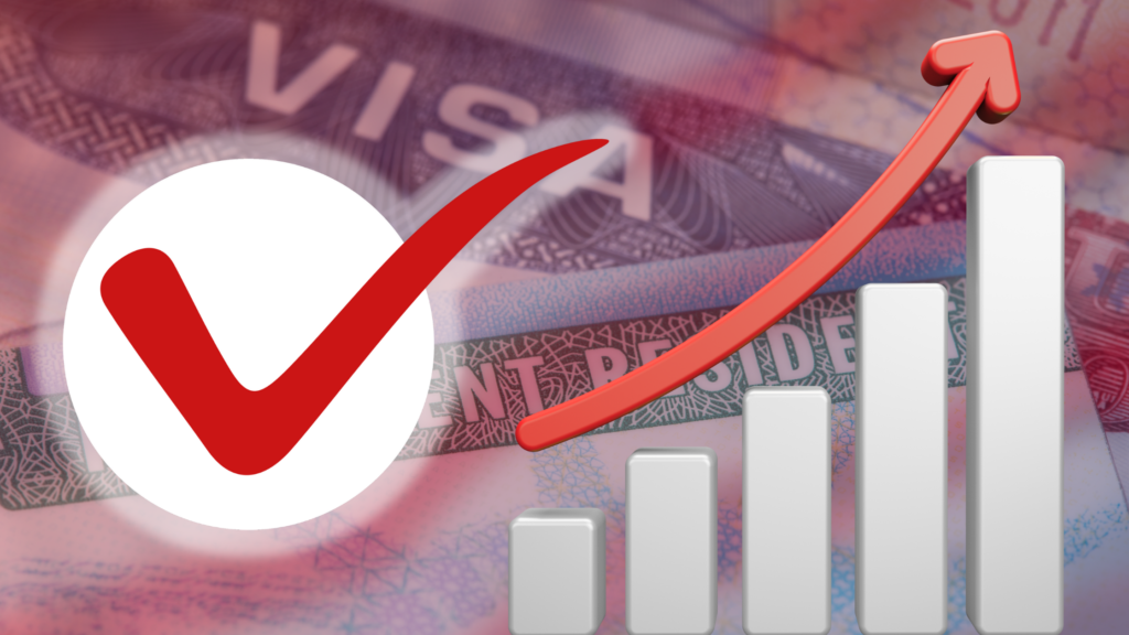 EB-2 NIW Approval Rate 2026