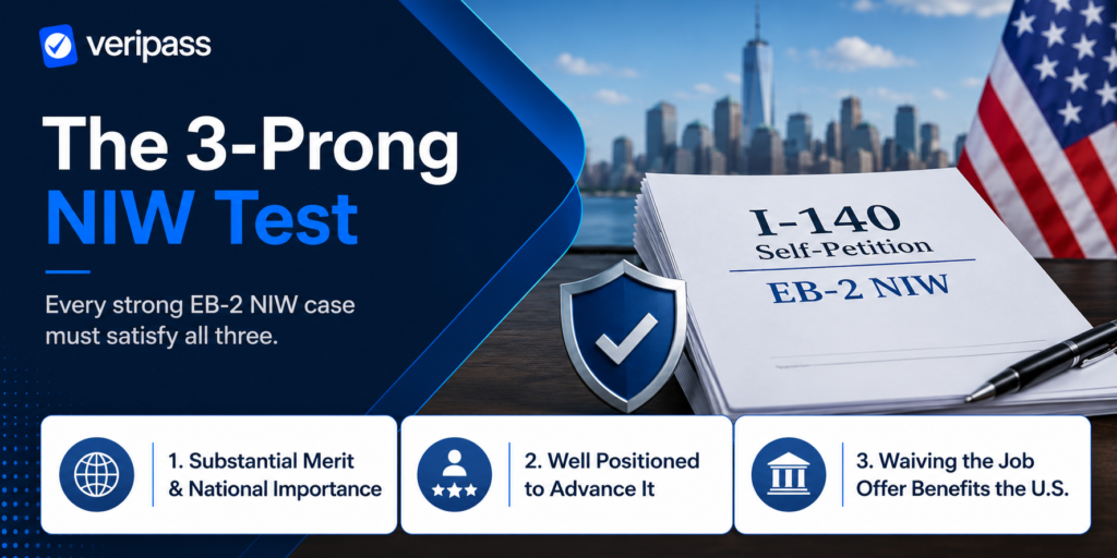 EB-2 NIW without job offer