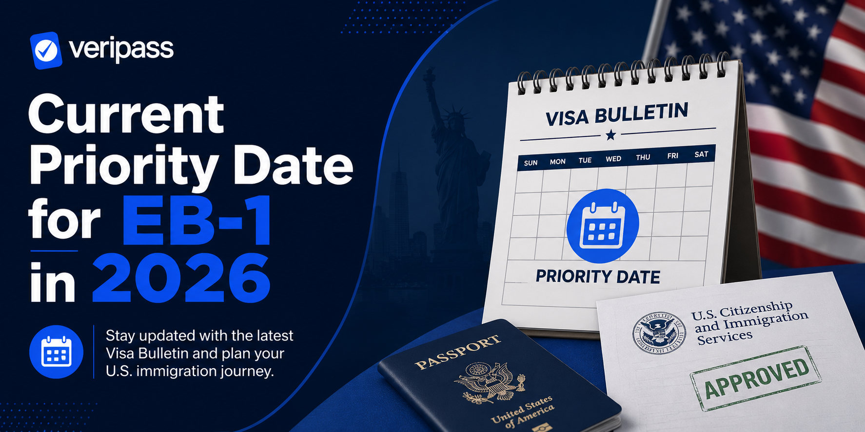 Current Priority Date for EB-1