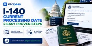 I-140 Current Processing Date