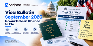 Visa Bulletin September 2026