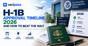 H1B Approval Timeline