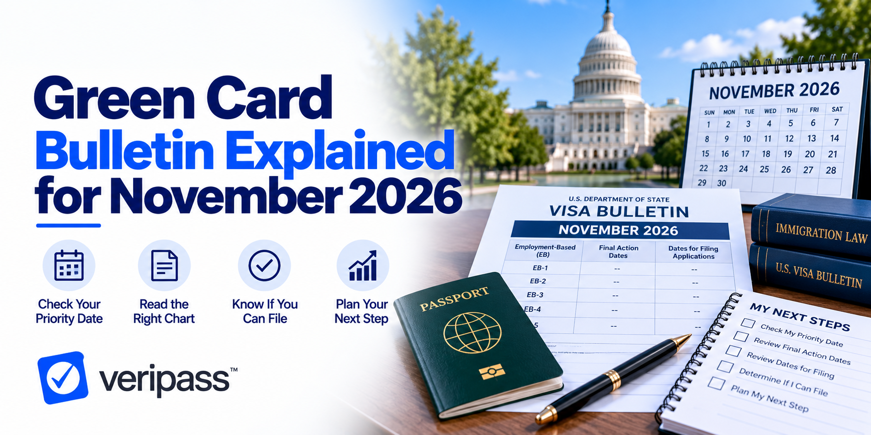 Green Card Bulletin